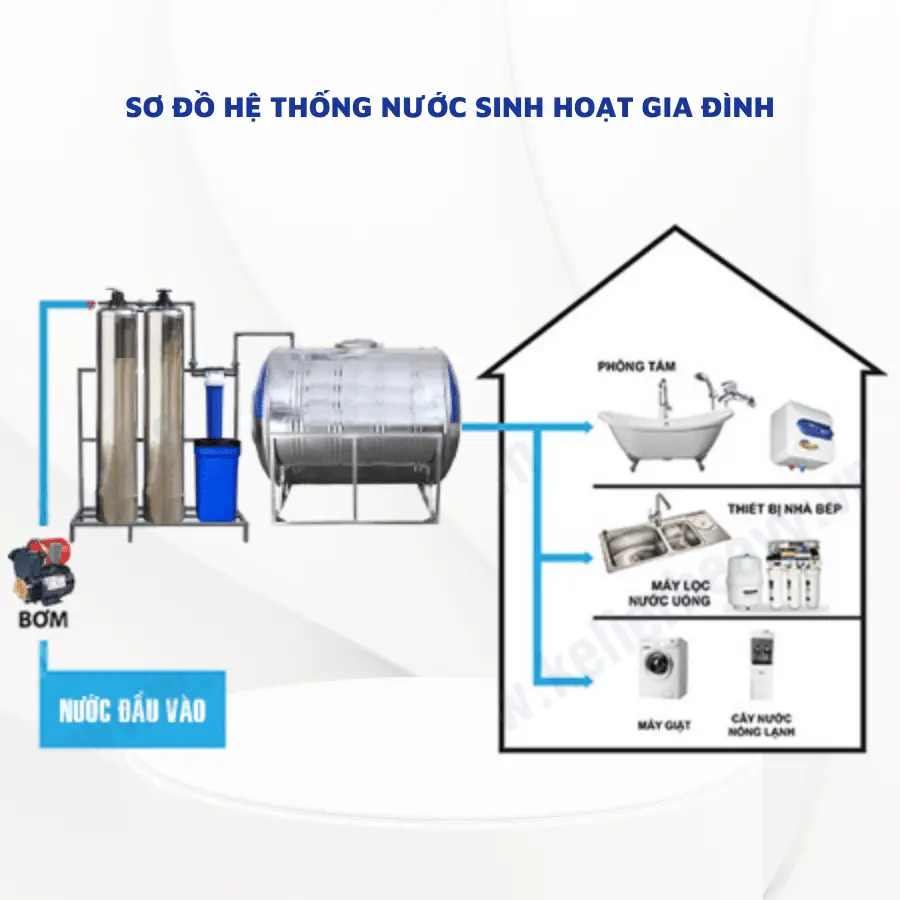 BỘ LỌC TỔNG ĐẦU NGUỒN GIA ĐÌNH KTF-LT02 PROMAX-INOX – VAN TỰ ĐỘNG – XỬ LÝ CANXI – CAO CẤP